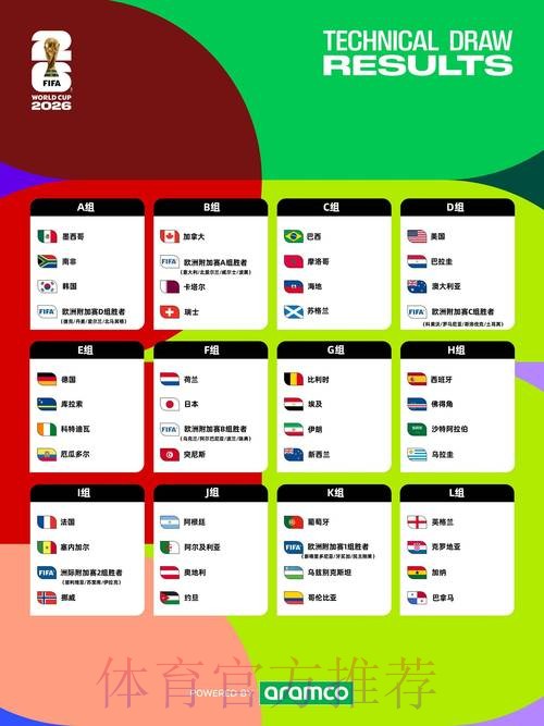 2026世界杯预测分析什么时候开始
