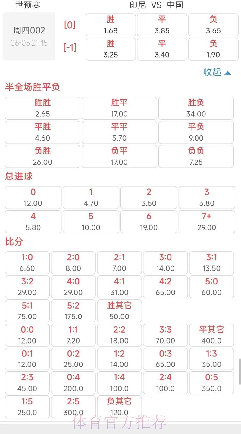 世界杯外围投注解读：高赔率冷门赛事的投注要点
