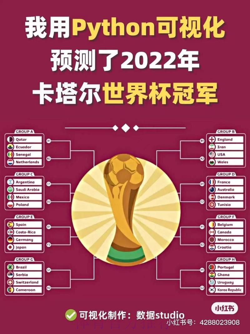 在线精确预测世界杯冠军走势 在线精确预测世界杯冠军走势