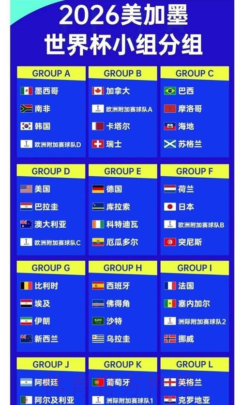 2026世界杯投注指南:实时赔率更新与策略要点 2026世界杯投注指南:实时赔率更新与策略要点