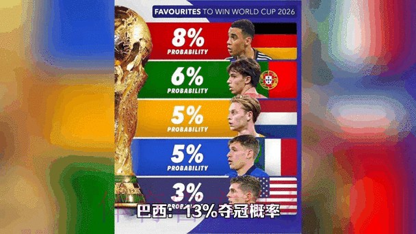 2026世界杯预测实时动态分析