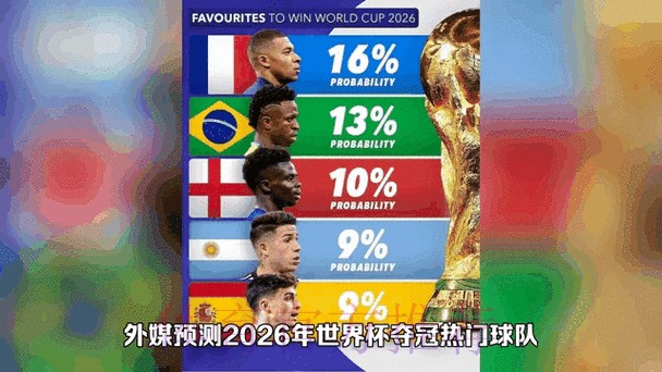 2026世界杯预测实时动态分析