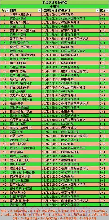 世界杯外围赛历史数据与趋势解析