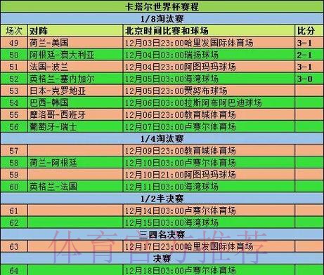世界杯外围赛历史数据与趋势解析